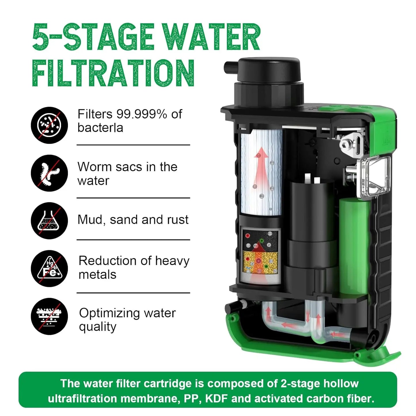 Advanced Water Purification Station