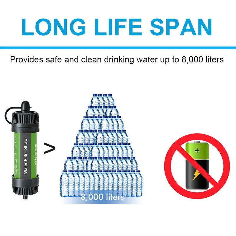 Portable Water Purifier